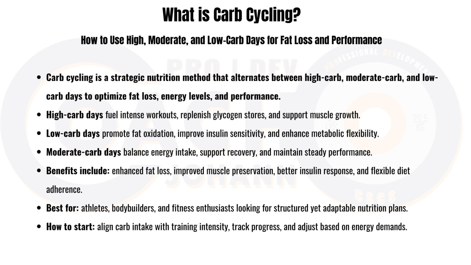 A structured breakdown of carb cycling, detailing high, moderate, and low-carb days, their benefits, and best applications for fat loss and performance.