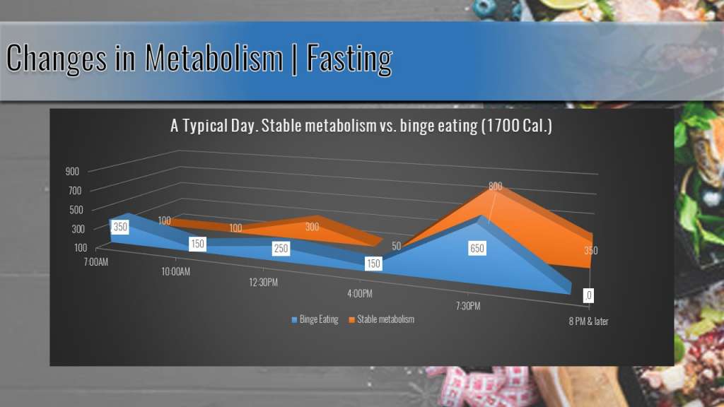 binge schedule and non binge schedule