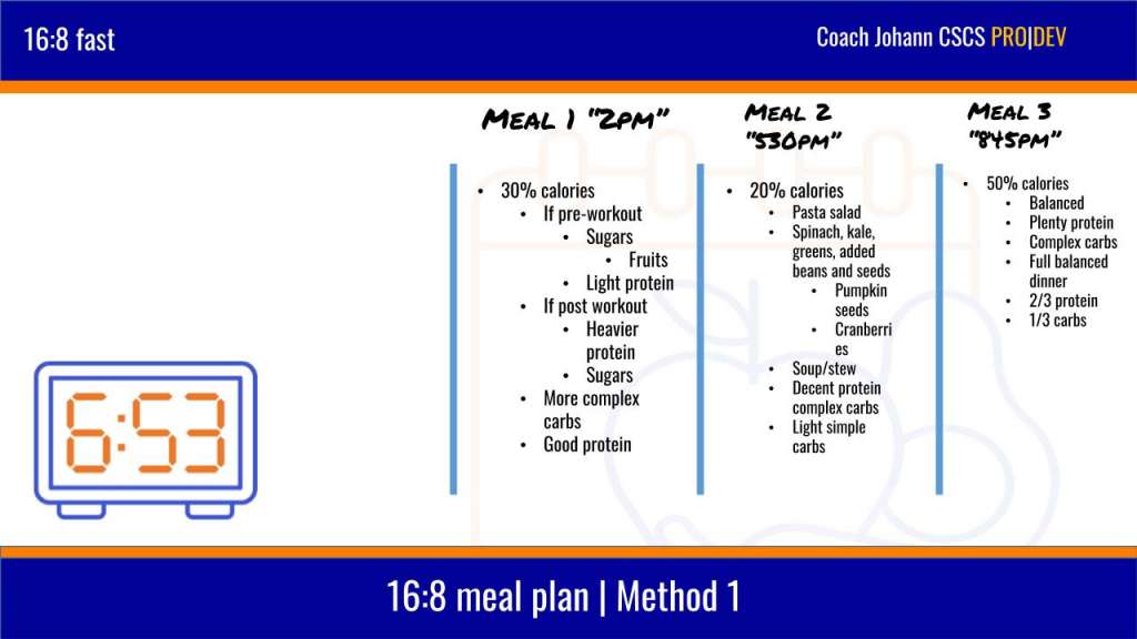 foods for fasting plan 4