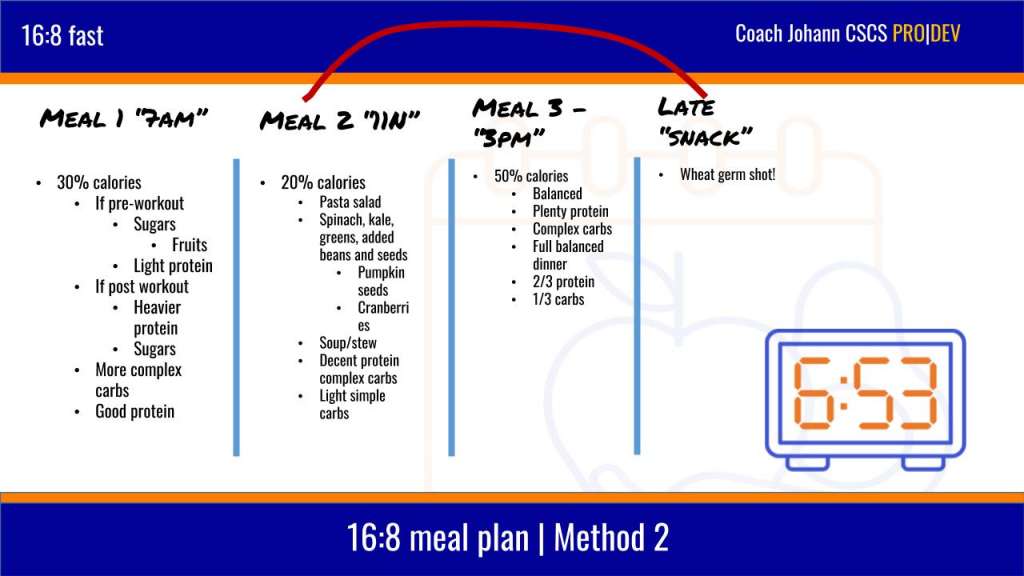 foods for fasting plan 5